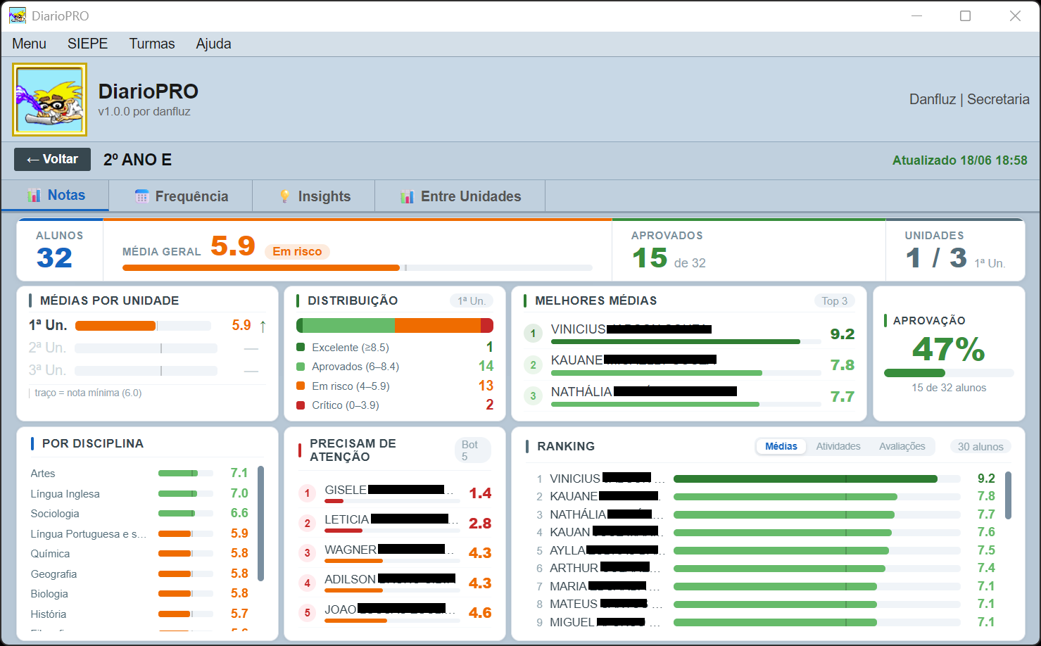 Dashboard de turma do DiarioPRO